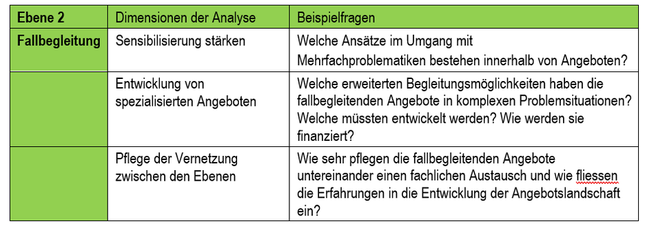 Tabelle 3: Dimensionen der Entwicklung E2 und Beispielfragen (vgl. Leitfaden, S. 12)